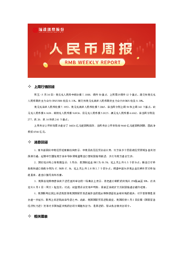 人民币期货周报